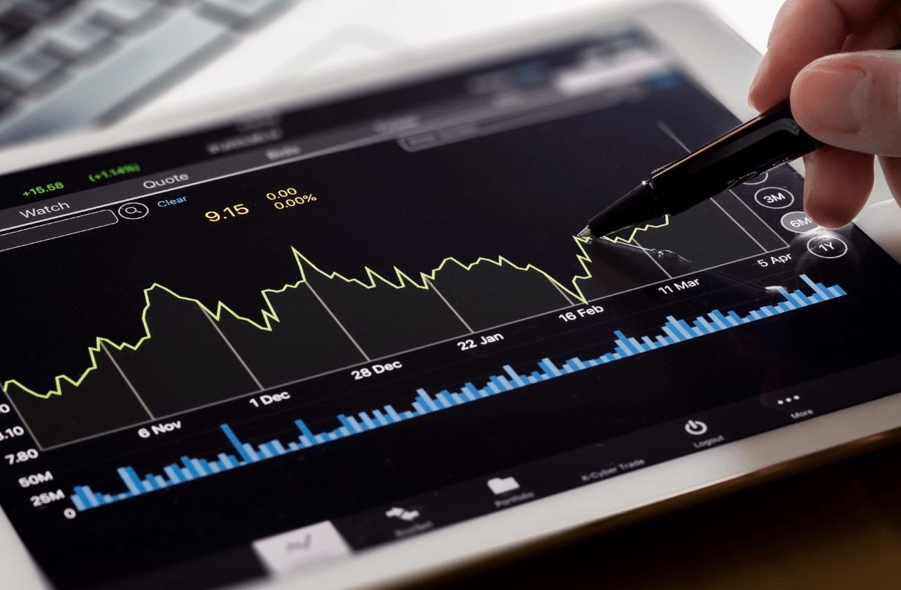 Piața de capital RTPR
